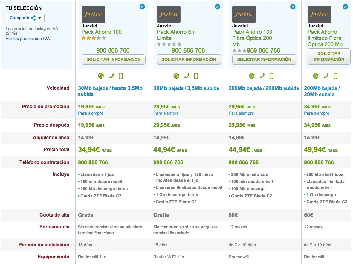 Comparativa Pack Ahorro