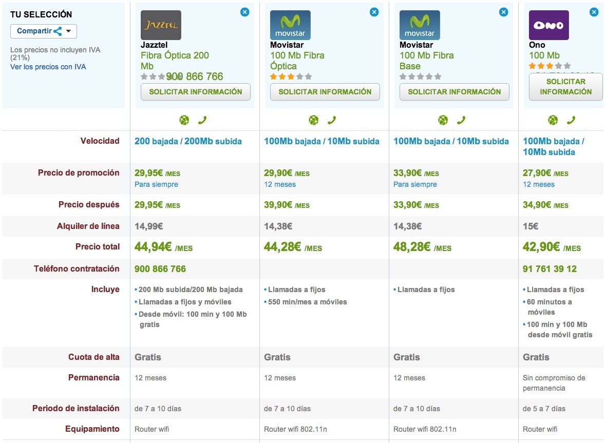Comparativa tarifas Fibra Óptica