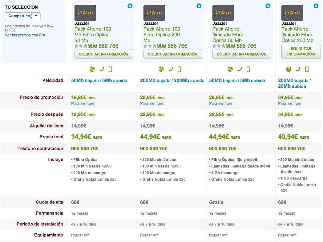 Comparativa ofertas Jazztel Pack Ahorro Fibra