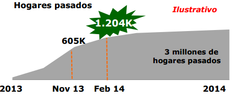 Hoja de ruta del despliegue Jazztel FTTH 2013