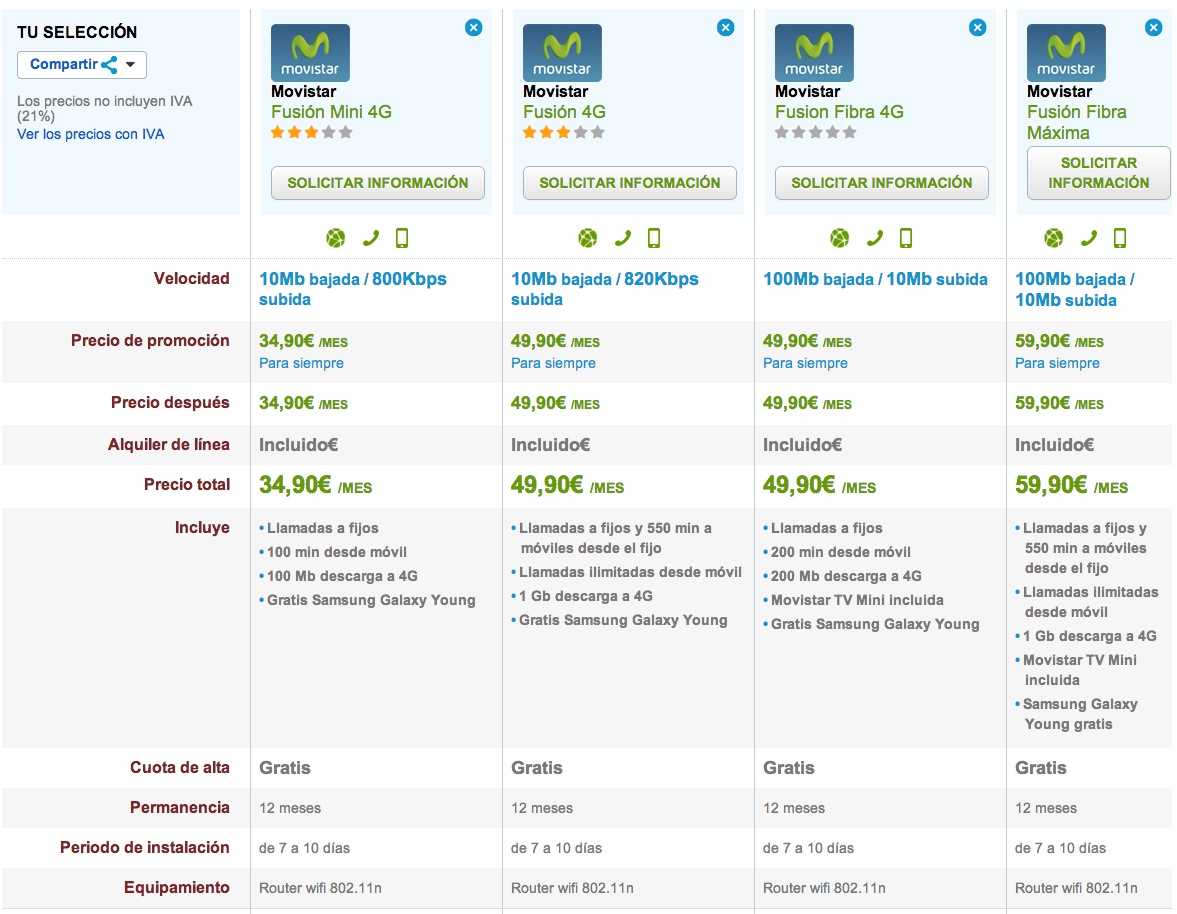 Comparativa Movistar Fusión 19 de Febrero de 2014