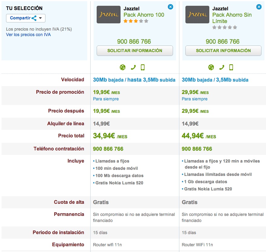 Comparativa Jazztel 19 de Febrero de 2014