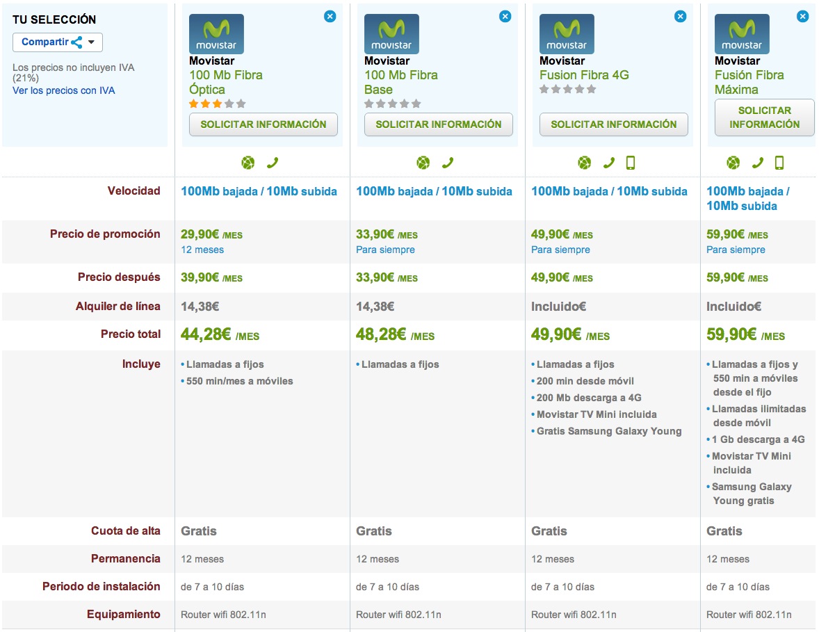 Comparativa Movistar