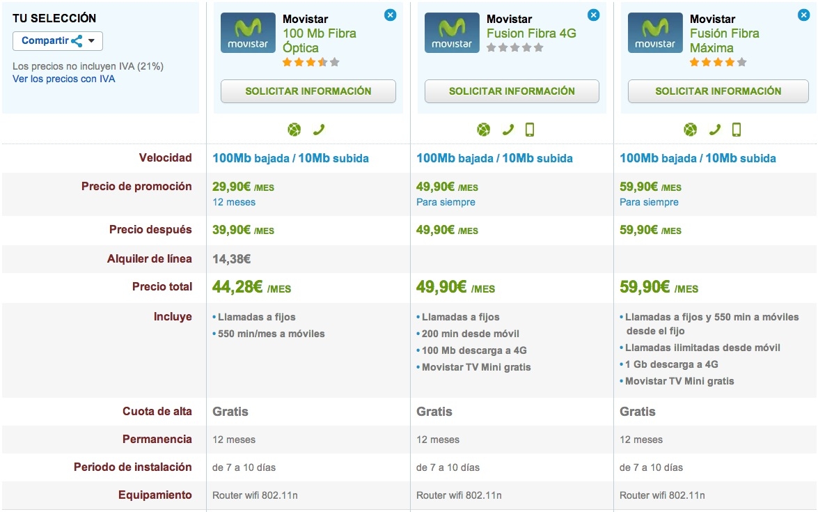 Comparativa Movistar Fibra