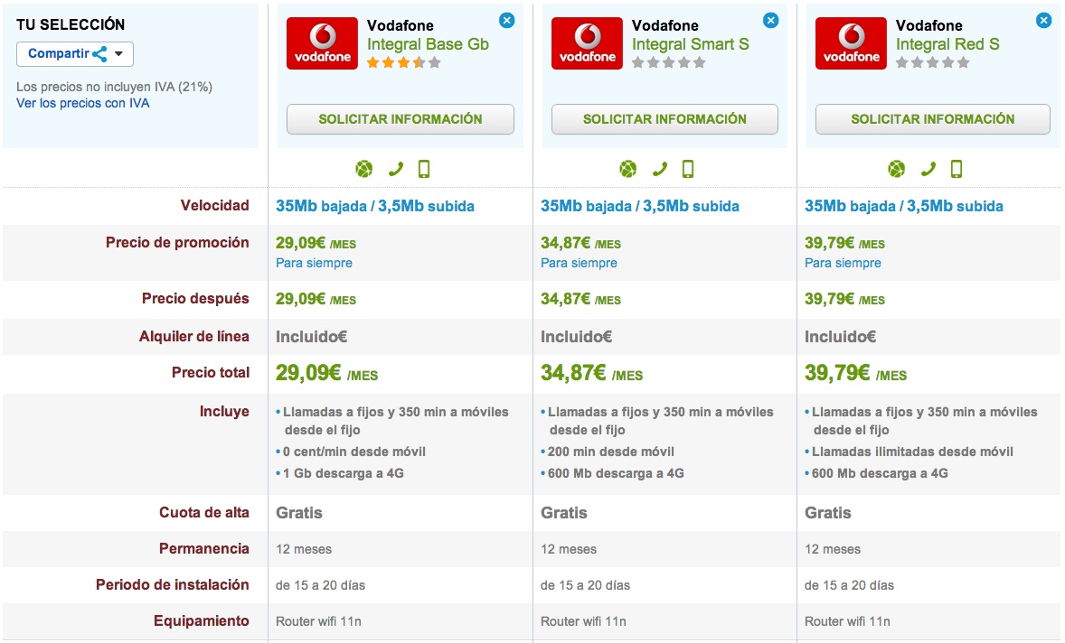 Comparativa Vodafone