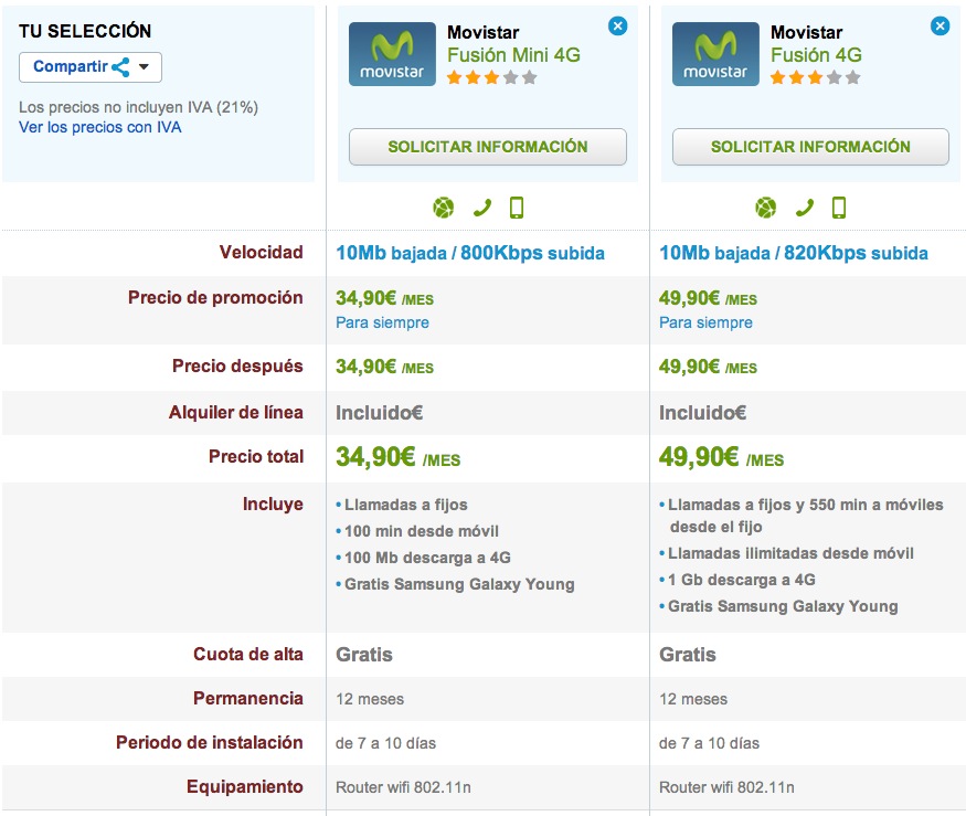 Comparativa tarifas Fusión ADSL