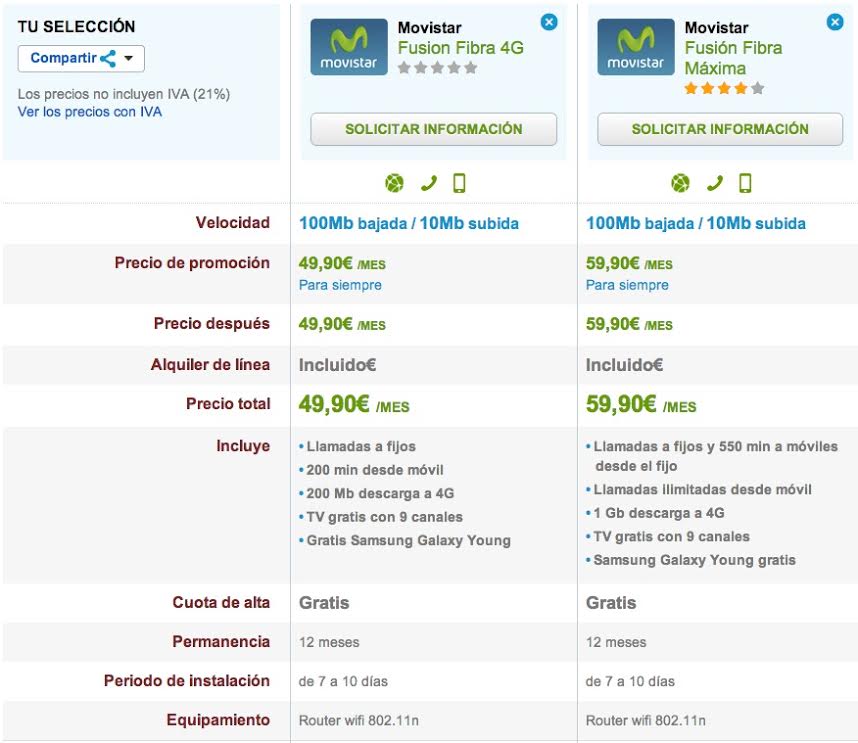 Comparativa tarifas Fusión Fibra Óptica