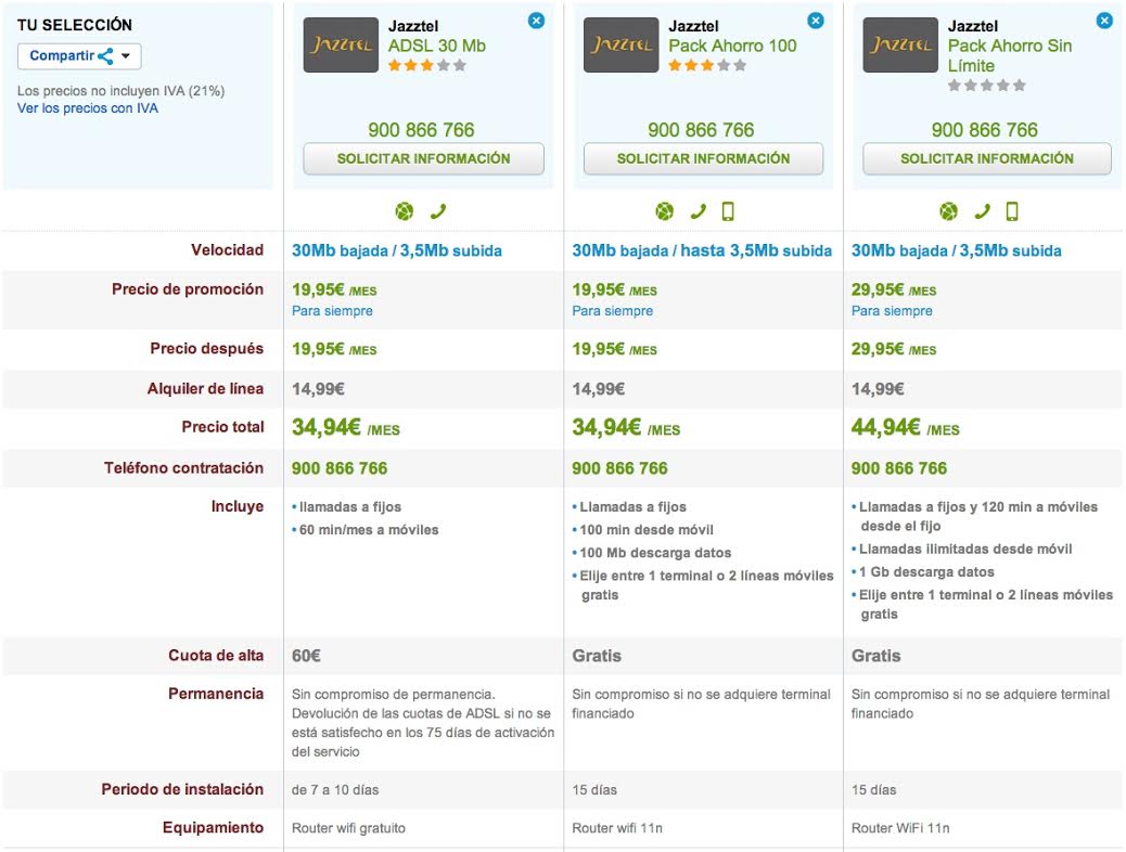 Comparativa Jazztel ADSL y Pack Ahorro