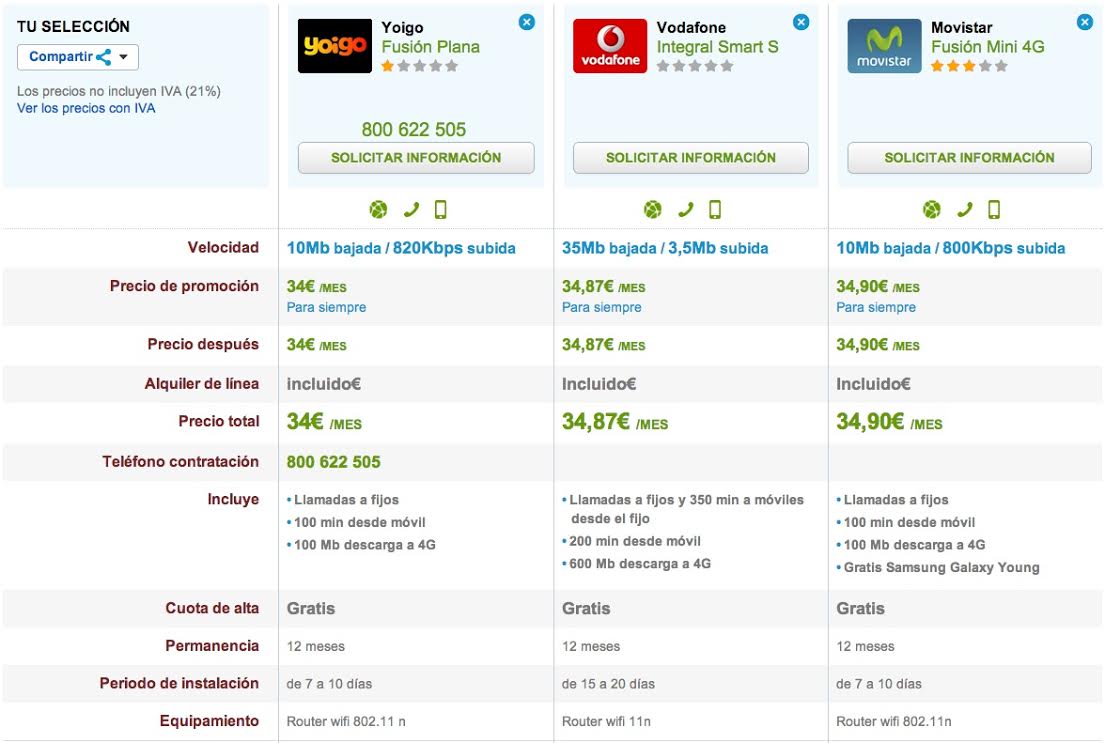 Comparativa ofertas ADSL con 4G económicas