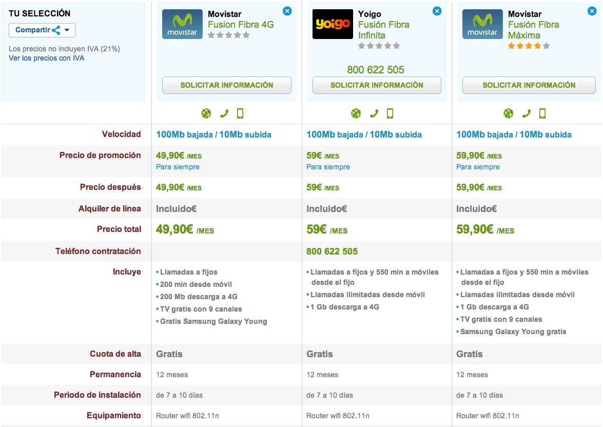 Comparativa ofertas FIbra optica con 4G