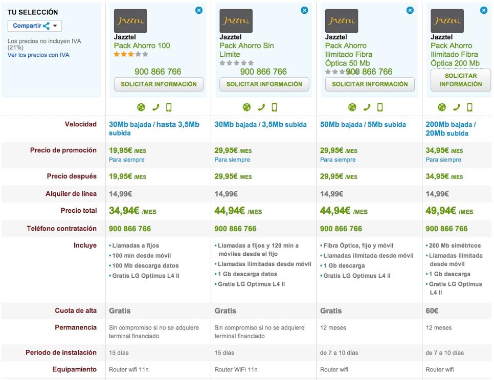 Comparativa Jazztel Pack Ahorro Fibra Óptica