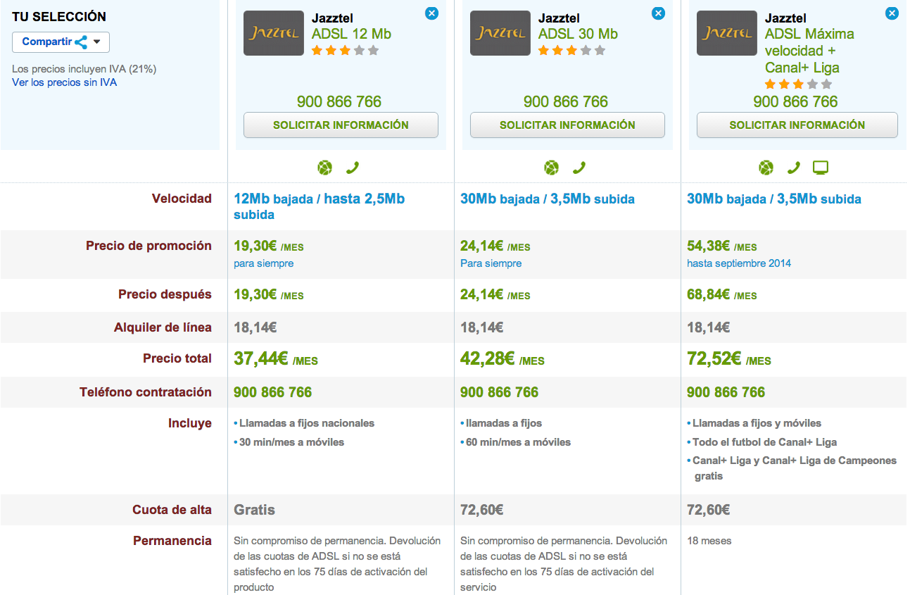 Tarifas Jazztel ADSL