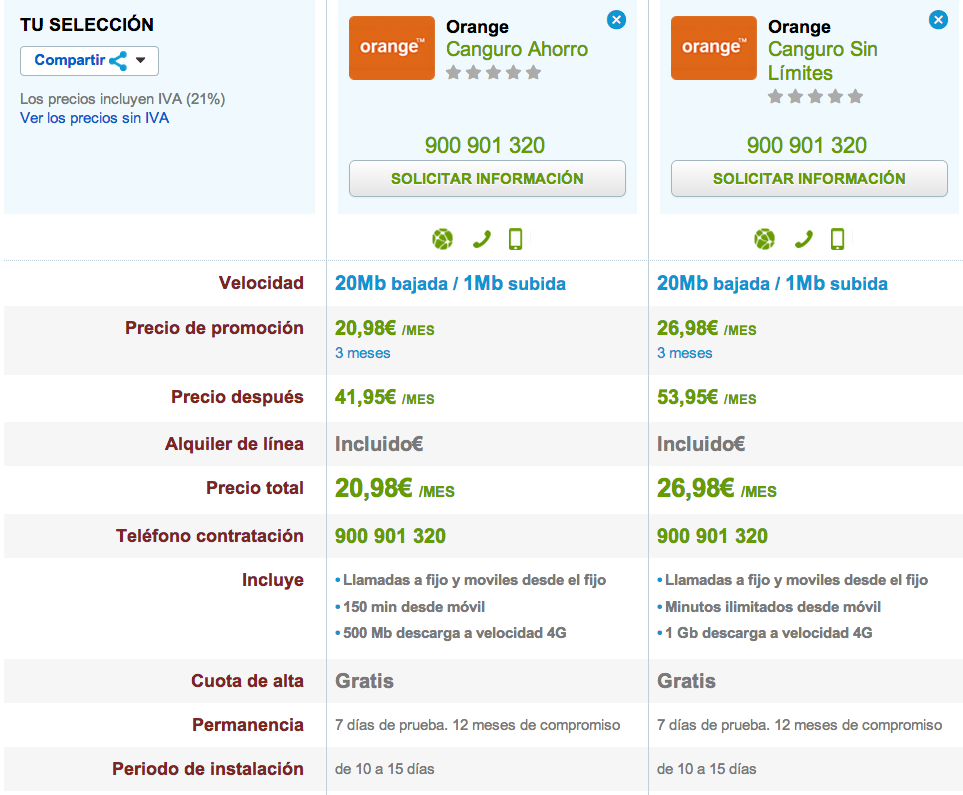 Comparativa tarifas Fusión