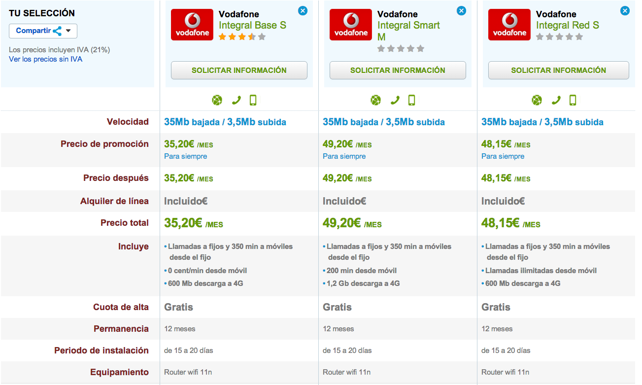 Comparativa tarifas Vodafone Integral