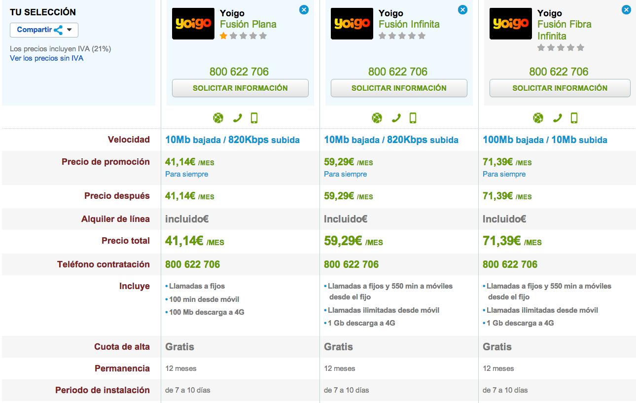 Comparativa tarifas Yoigo Fusión