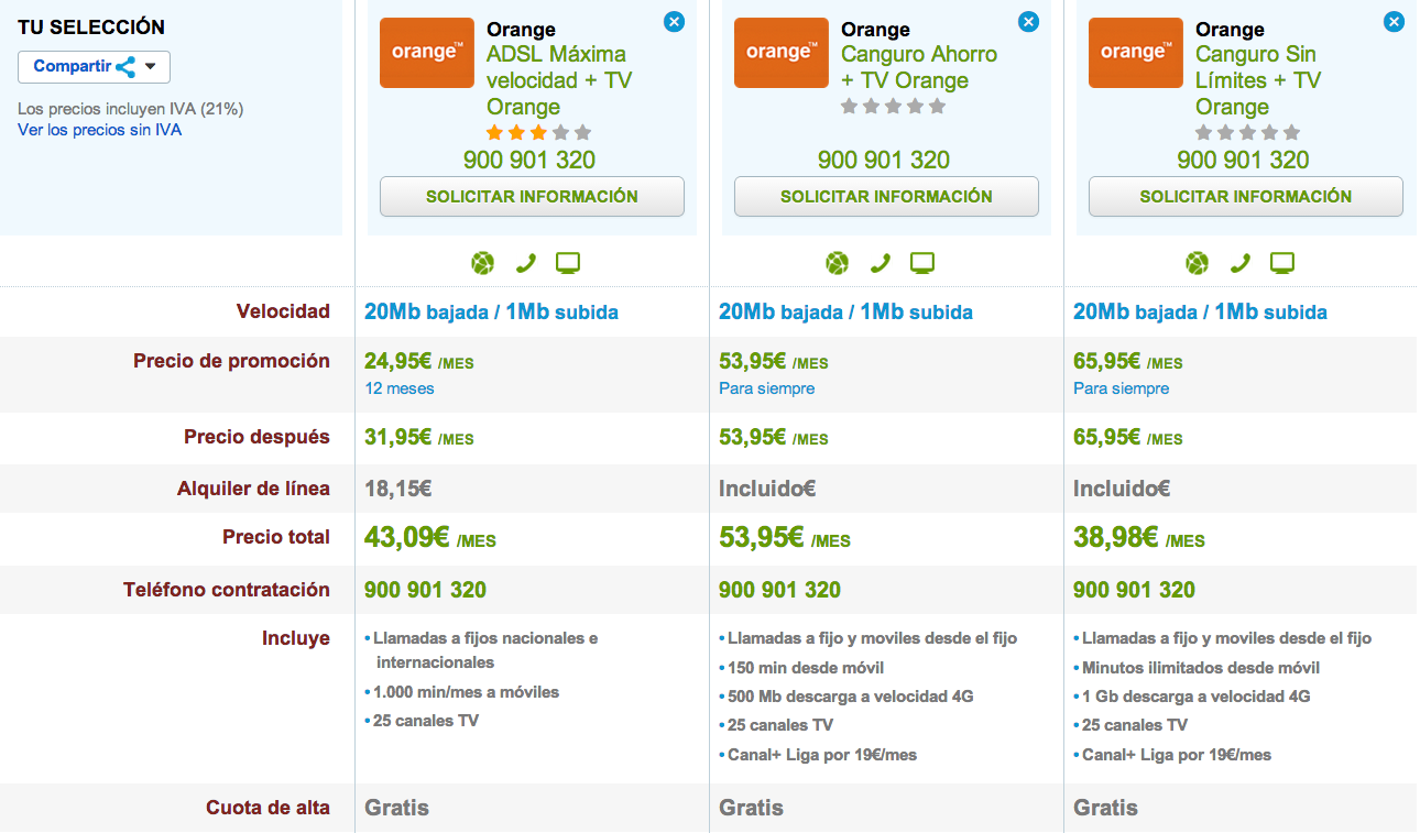 Comparariva tarifas Orange TV