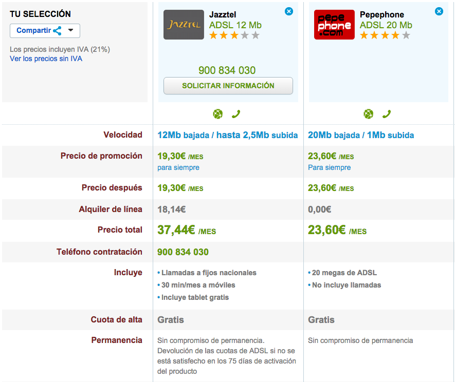 Comparativa Ofertas ADSL sin Compromiso