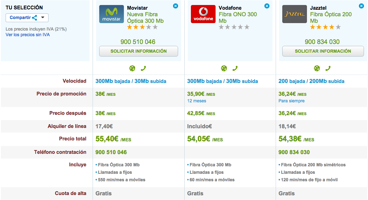 Comparativa tarifas Fibra Óptica Máxima Velocidad