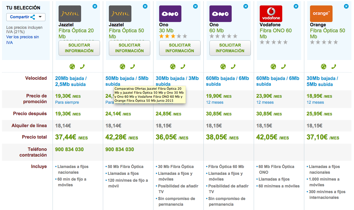 Comparativa tarifas Fibra Óptica económicas
