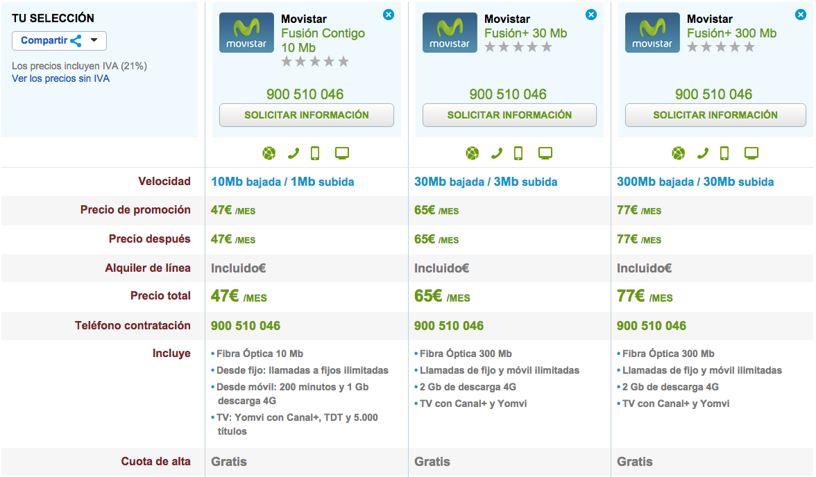 Comparativa tarifas Fusión octubre 2015