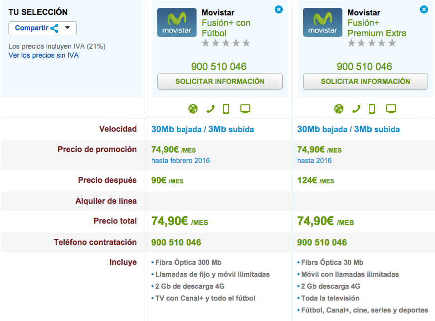 Comparativa tarifas Fusión con TV octubre 2015