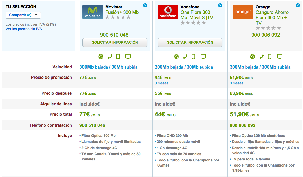 Comparativa tarifas fijo, móvil y TV familiar 