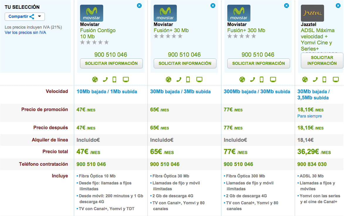 Comparativa tarifas fijo y movil con TV y Yomvi 21102015