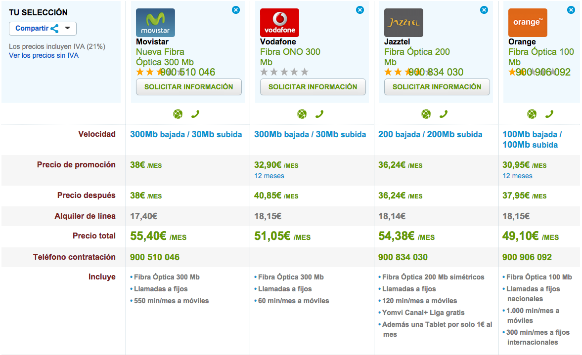 Ofertas Fibra Óptica Diciembre 2015