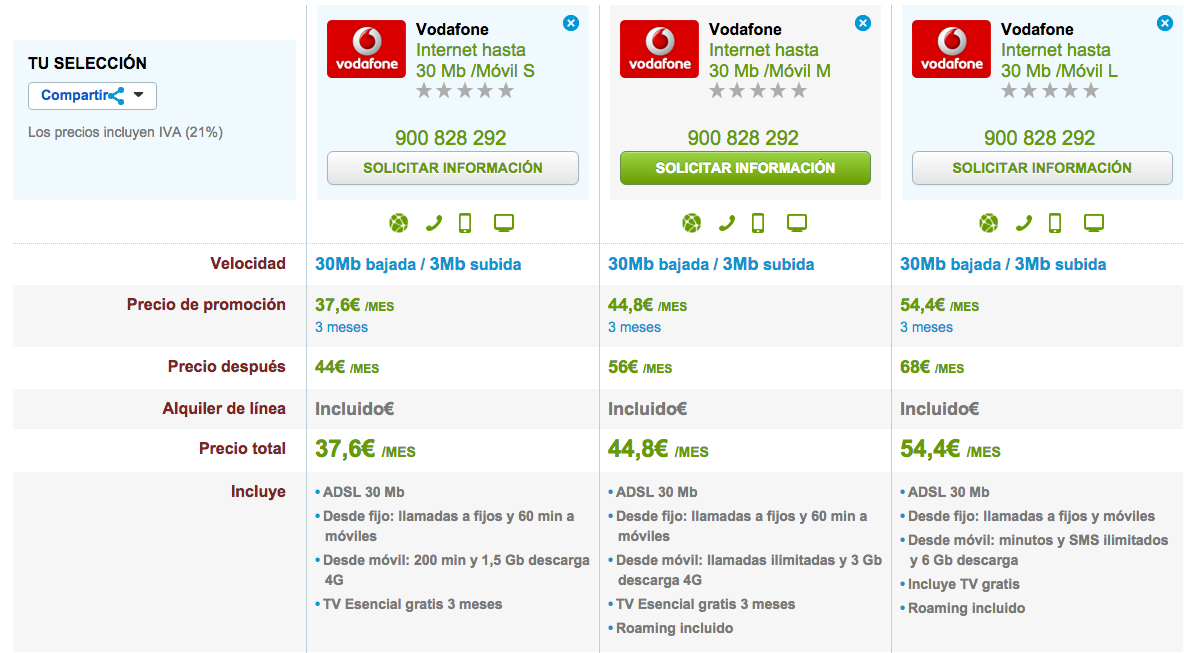 Comparativa Vodafone tarifas ADSL y móvil marzo