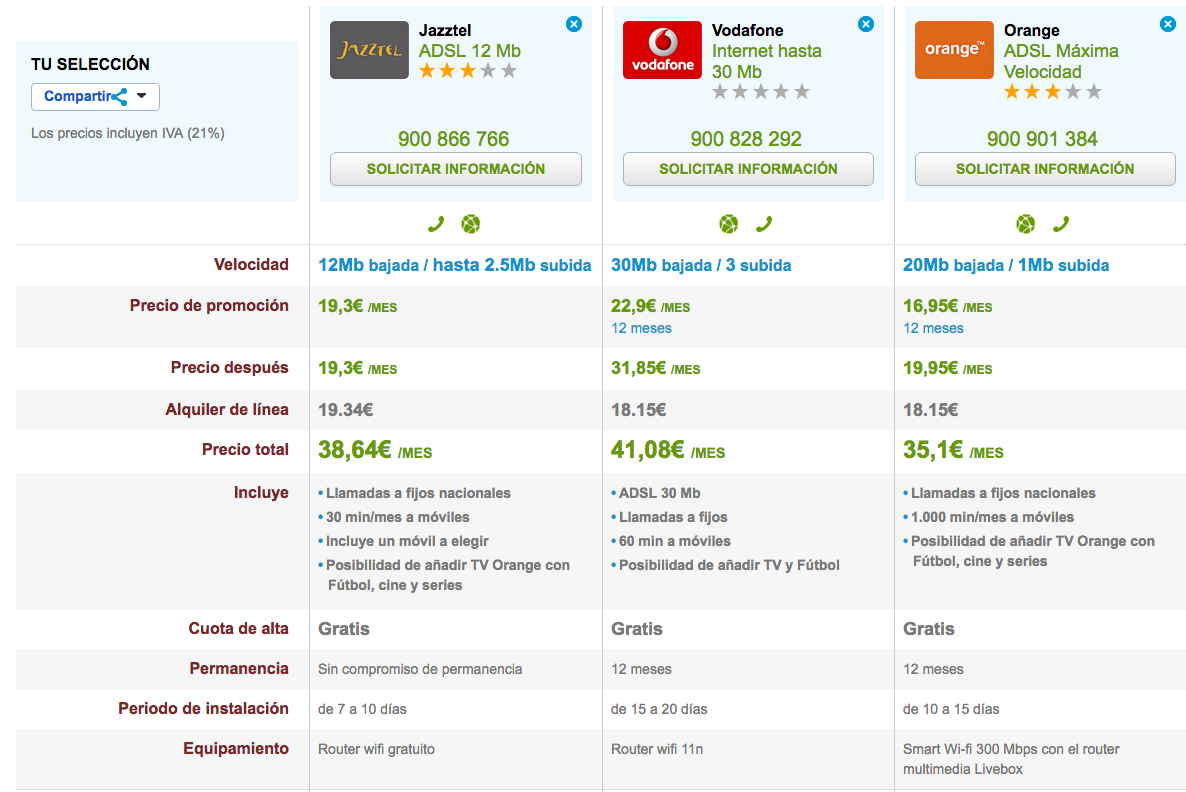 Comparativa tarifas ADSL Abril 2016