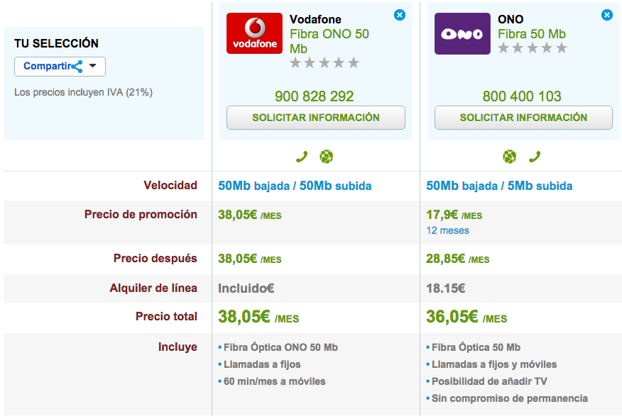 Comparativa tarifas Fibra baratas marzo