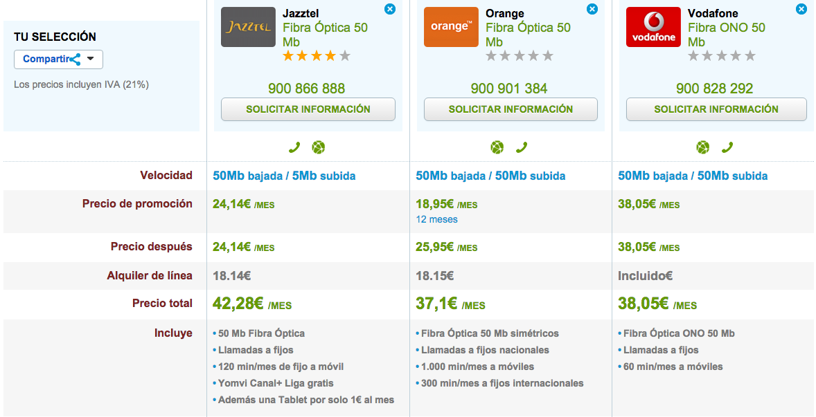 Comparativa tarifas Fibra baratas marzo 