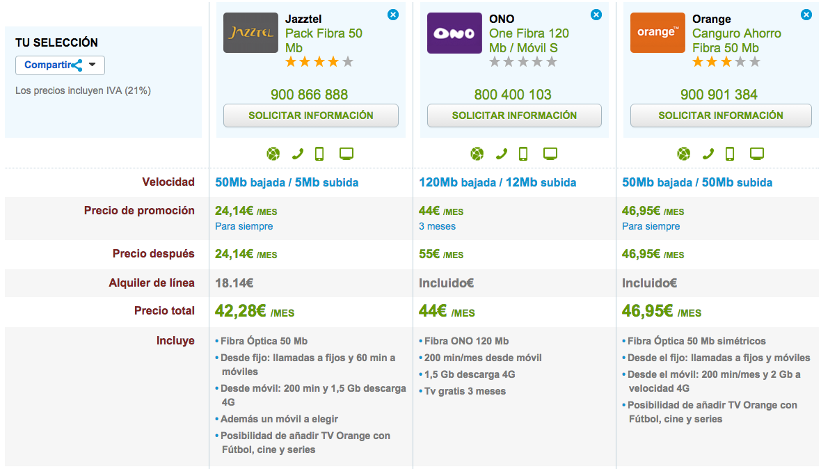 Comparativa tarifas ADSL y móvil 