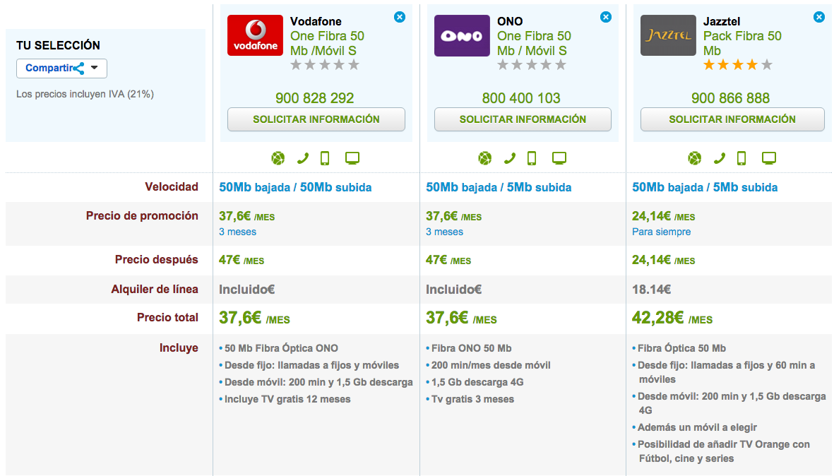 Comparativa tarifas baratas de Fibra y móvil Marzo