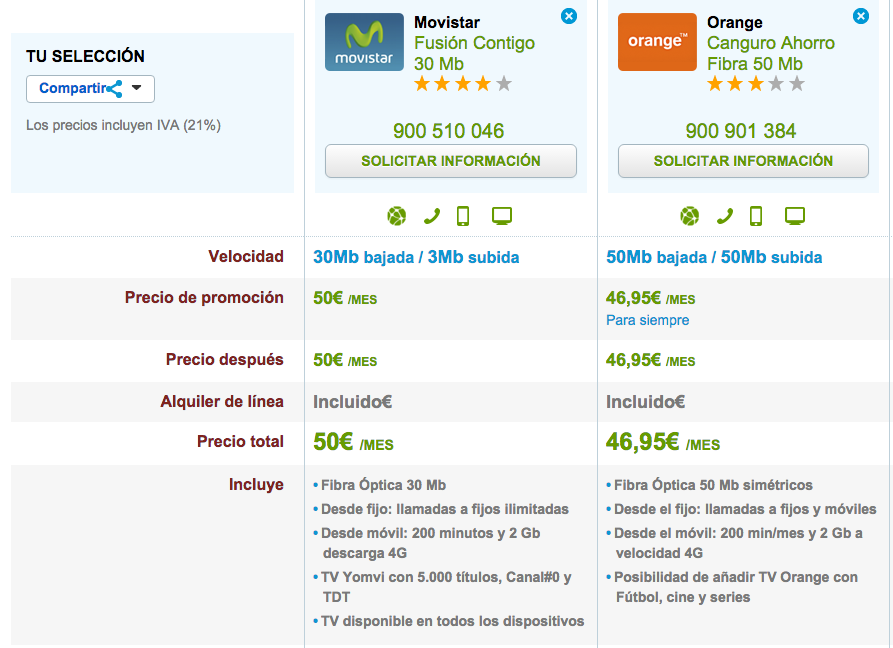 Comparativa tarifas baratas de Fibra y móvil Marzo