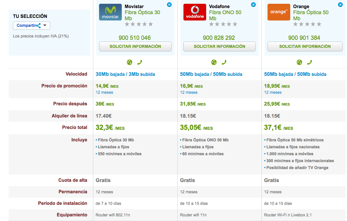 Comparativa tarifas Fibra Óptica