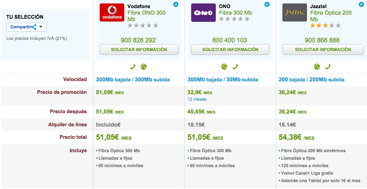 Comparativa tarifas Fibra ultarrápida marzo