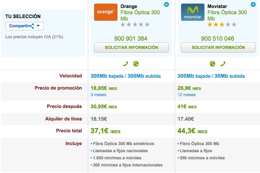 Comparativa tarifas Fibra ultrarrápida