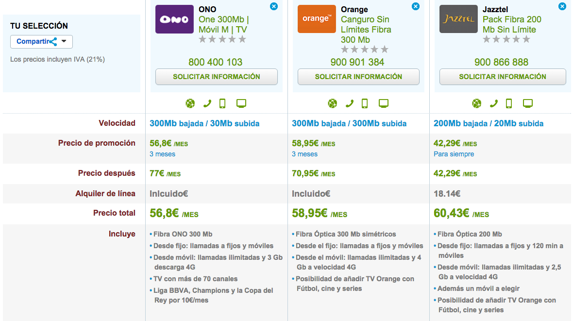 Comparativa tarifas ilimitadas de Fibra y móvil Marzo