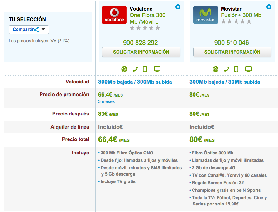 Comparativa tarifas ilimitadas de Fibra y móvil Marzo