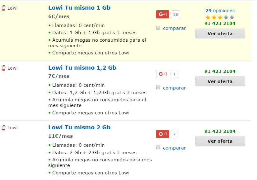 Comparativa tarifas Lowi