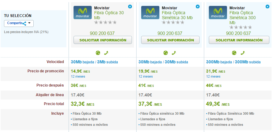 Comparativa tarifas Movistar Fusión