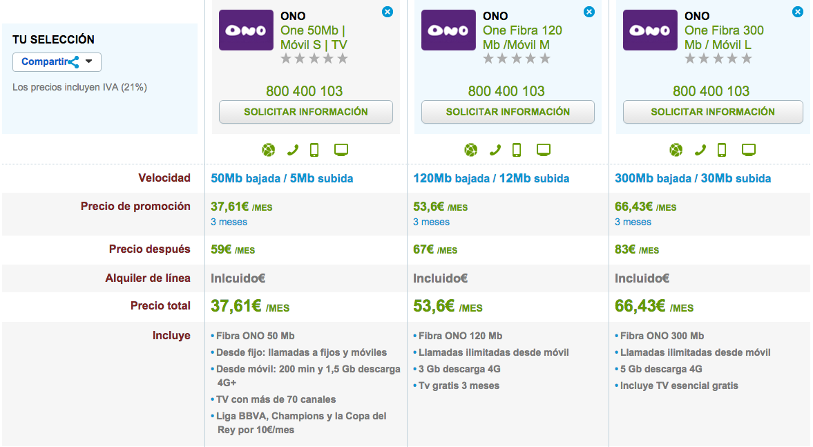 Comparativa tarifas ONO fijo y móvil marzo 