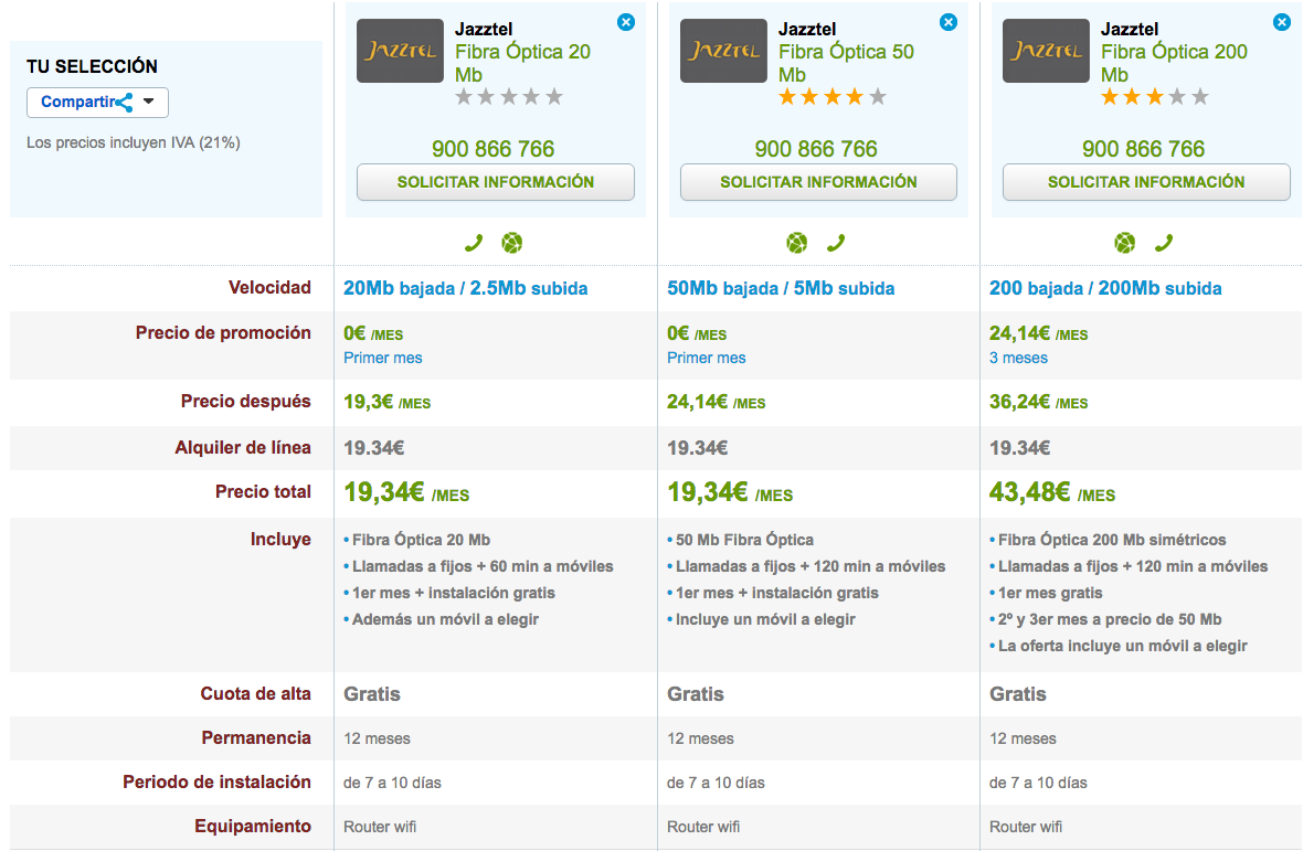 Nueva promoción Jazztel Fibra Óptica 